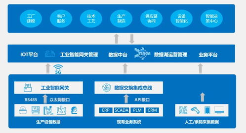 蜂巢工廠 煙臺開發(fā)區(qū)以軟件開發(fā)助推工業(yè)智聯(lián)，系統(tǒng)破解制造業(yè)轉(zhuǎn)型升級科技痛點